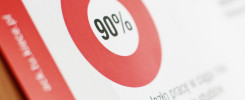 Wykres kołowy z oznaczeniem 90%. Tekst: "znalazło pracę w ciągu X od ukończenia studiów".