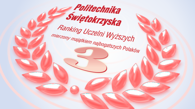 Politechnika Świętokrzyska w rankingu uczelni wyższych, mierzonym majątkiem najbogatszych Polaków, zajęła 3. miejsce.